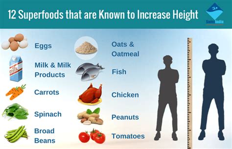 Do taller people eat more?