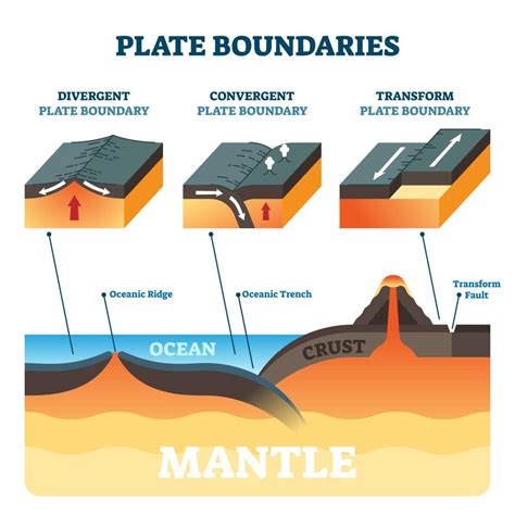 Do tectonic plates change size?