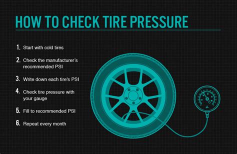 Do they check TYRE pressure in a service?