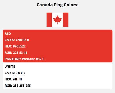 Do they say colour in Canada?
