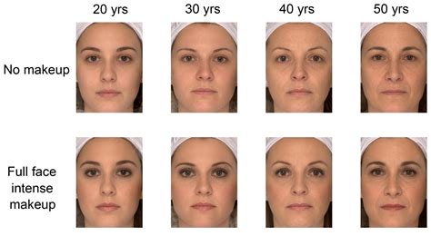 Do thin faces look older?