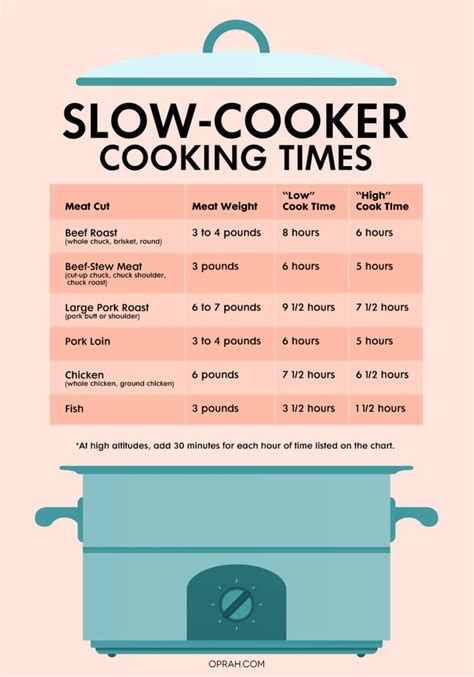 Do things cook slower at the bottom of the oven?