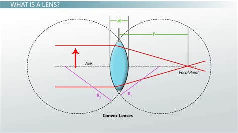 Do thinner lenses reduce distortion?