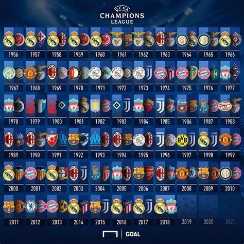 Do top 4 in La Liga get Champions League?