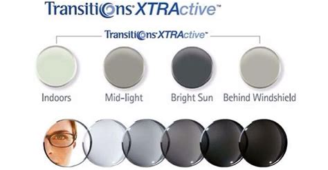 Do transition lenses turn dark indoors?