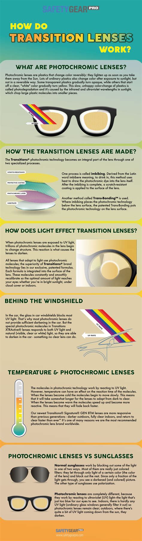 Do transition lenses work in hot weather?
