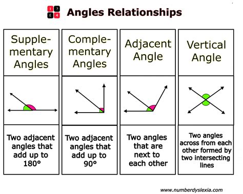 Do two angles add up to 180?