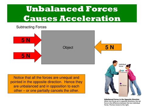 Do unbalanced forces cause acceleration?