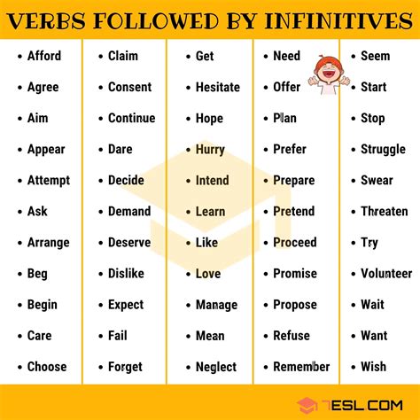 Do verbs always follow a noun?