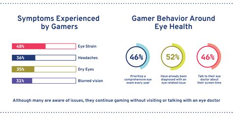 Do video games affect your vision?