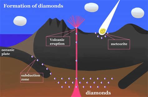 Do volcanoes make gemstones?
