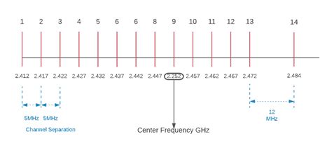 Do waves attenuate much faster at 2.4 GHz than 5GHz?