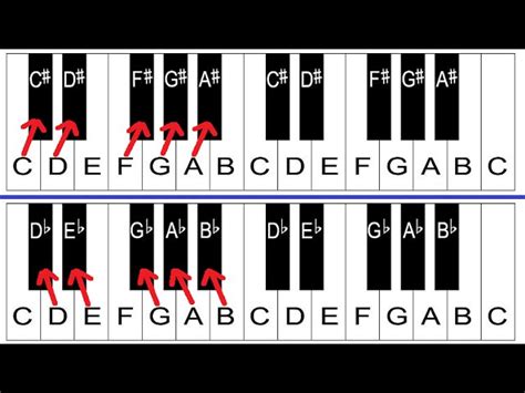 Do we have C flat in music?
