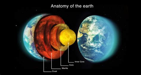 Do we live on the outside of the Earth?