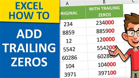 Do we put zero after decimal?