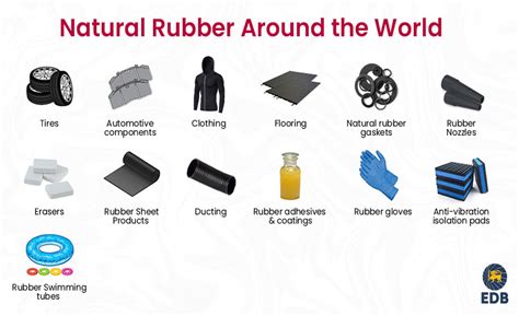 Do we still use natural rubber?