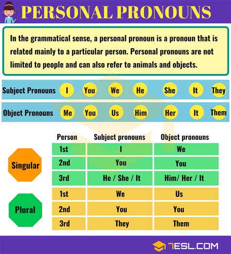 Do we use the personal A in English?