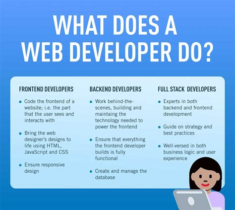 Do web developers have future?