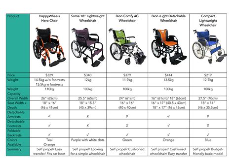 Do wheelchairs come in different sizes?