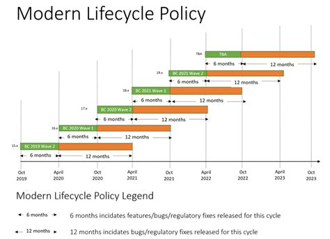 Do windows have a lifespan?