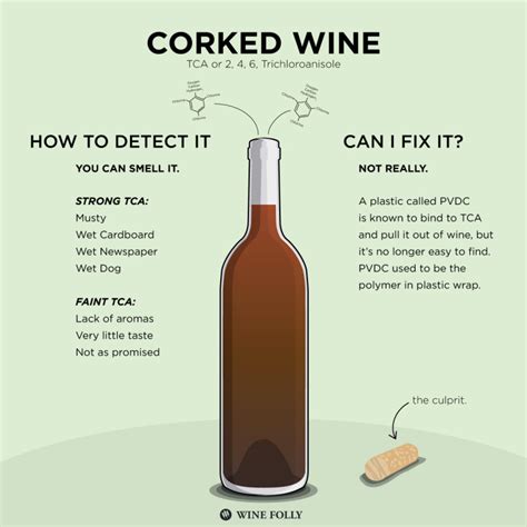 Do wine bottles contain lead?