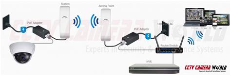 Do wireless cameras use a lot of data?