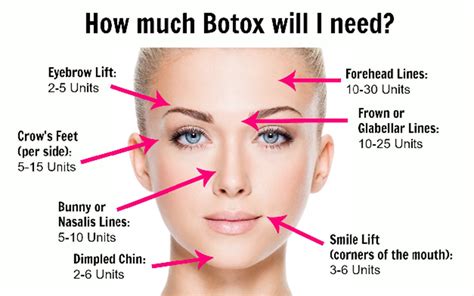 Do you build up a tolerance to Botox?