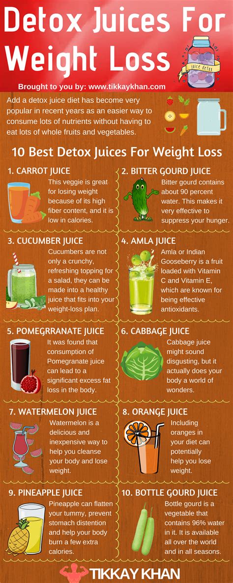 Do you burn fat on juice cleanse?