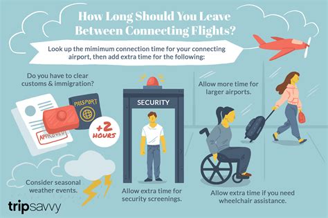 Do you check-in for both connecting flights?