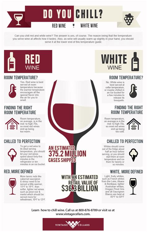 Do you chill red wine or white wine?