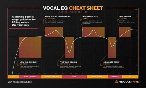 Do you compress vocals before EQ?