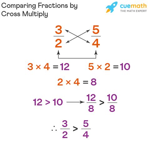 Do you cross multiply to find common denominator?
