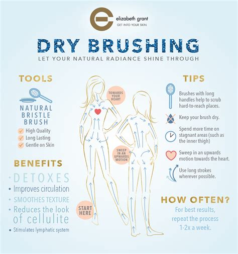 Do you dry brush your armpits?