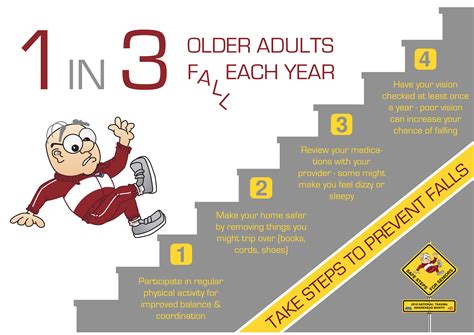Do you fall more as you age?