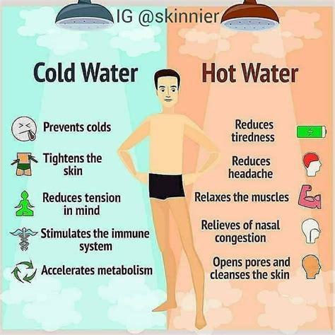 Do you get warmer or colder after eating?