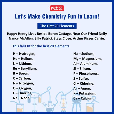Do you have to be smart to learn chemistry?