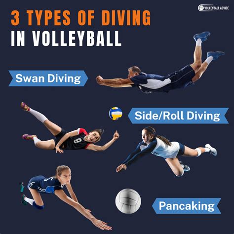 Do you have to dive in volleyball?