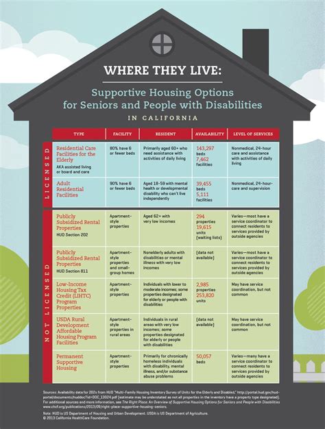 Do you have to live in California to get disability?