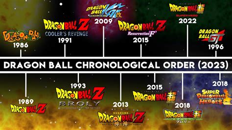 Do you have to watch Dragon Ball in order?