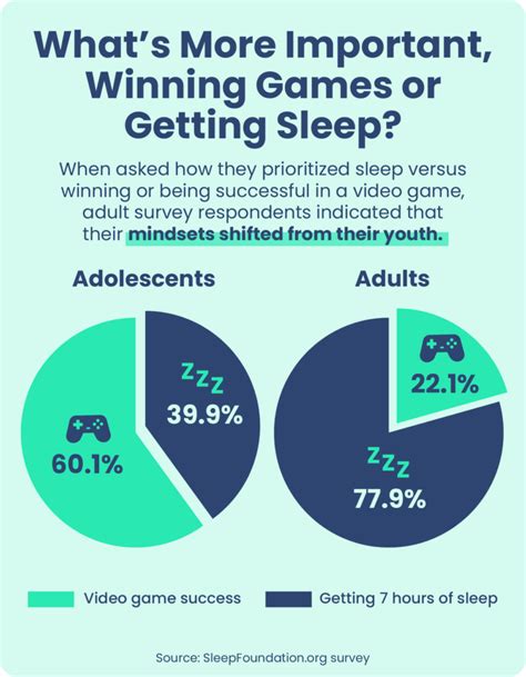 Do you lose hours of sleep to gaming?