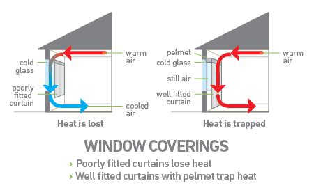 Do you lose more heat through windows or walls?