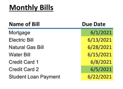 Do you make monthly payments on a line of credit?