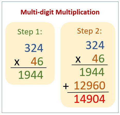 Do you multiply from left to right?