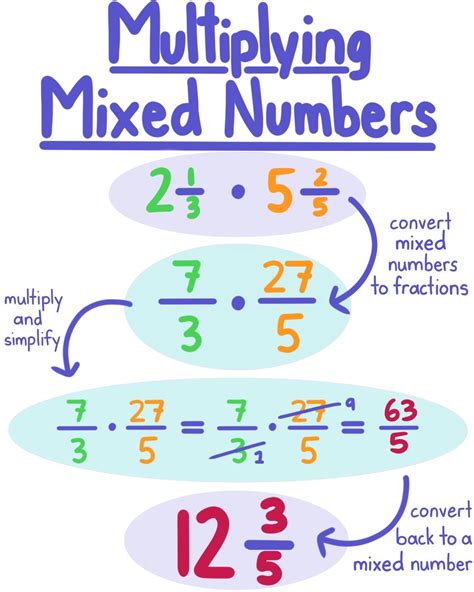 Do you multiply or divide to find mass?