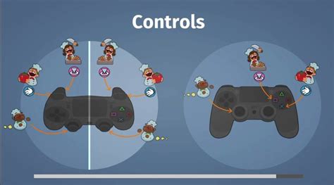 Do you need 4 controllers for Overcooked?