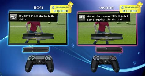 Do you need PS Plus to watch share play?