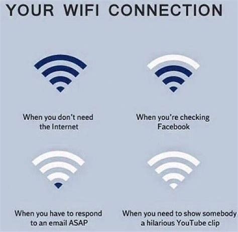 Do you need Wi-Fi for Find My friend?