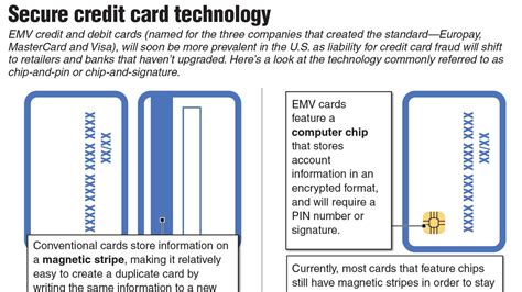Do you need a PIN for a card with a chip?