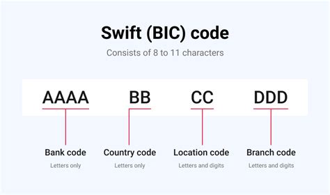 Do you need a SWIFT code if you have an IBAN number?