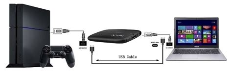 Do you need a capture card to stream from ps5 to PC?